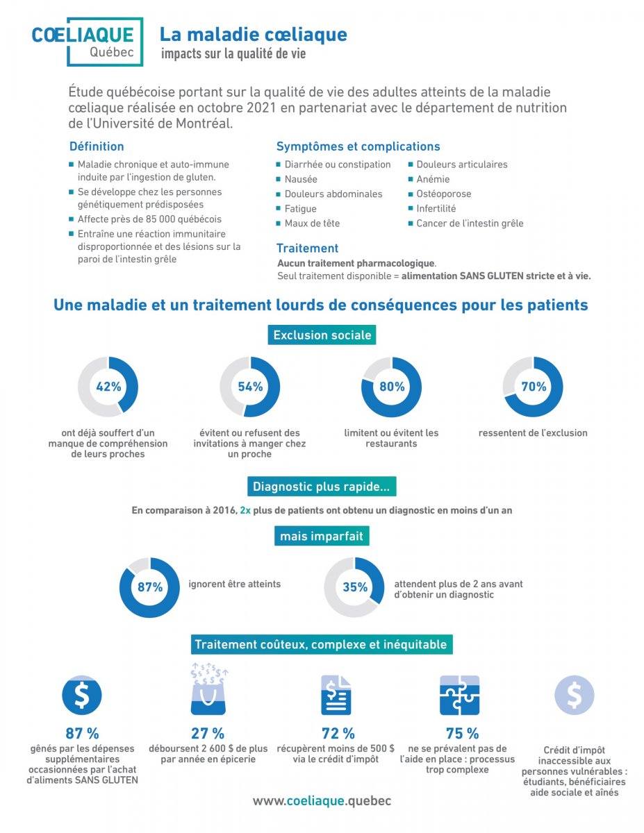 Dévoilement des conditions de vie des patients atteints de la maladie — free download